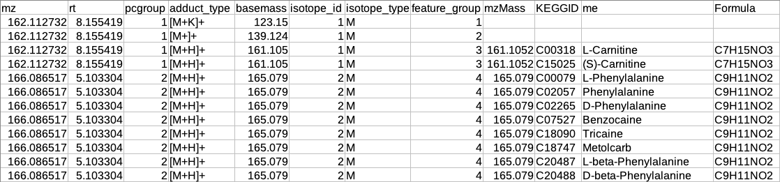 Restructured CAMERA ouput table
